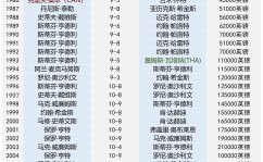 丁俊晖即时排名lol赛事数据网站尼日利亚首都
